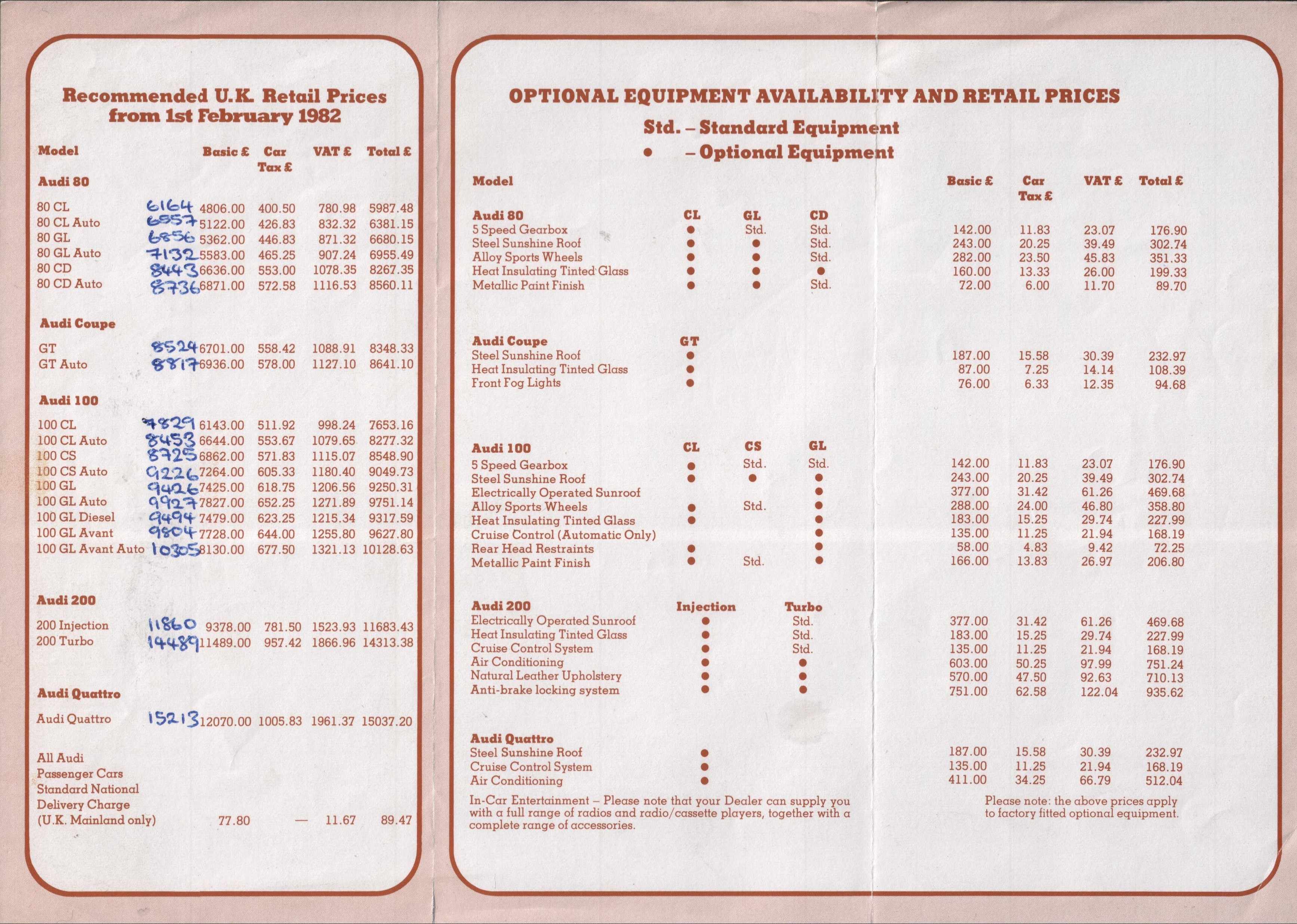 Audi Car Rates